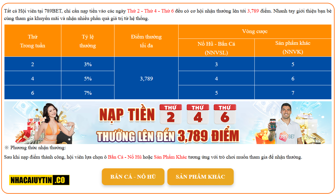 Nạp 2 - 4 - 6 nhận ngay 3 - 5- 7